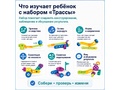 Набор деталей для креативной панели "Трассы"