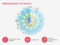 Карточки ПЭКС: визуальное расписание "По часам"